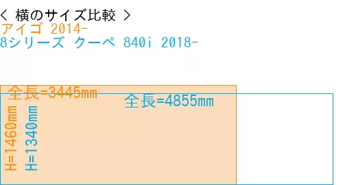 #アイゴ 2014- + 8シリーズ クーペ 840i 2018-